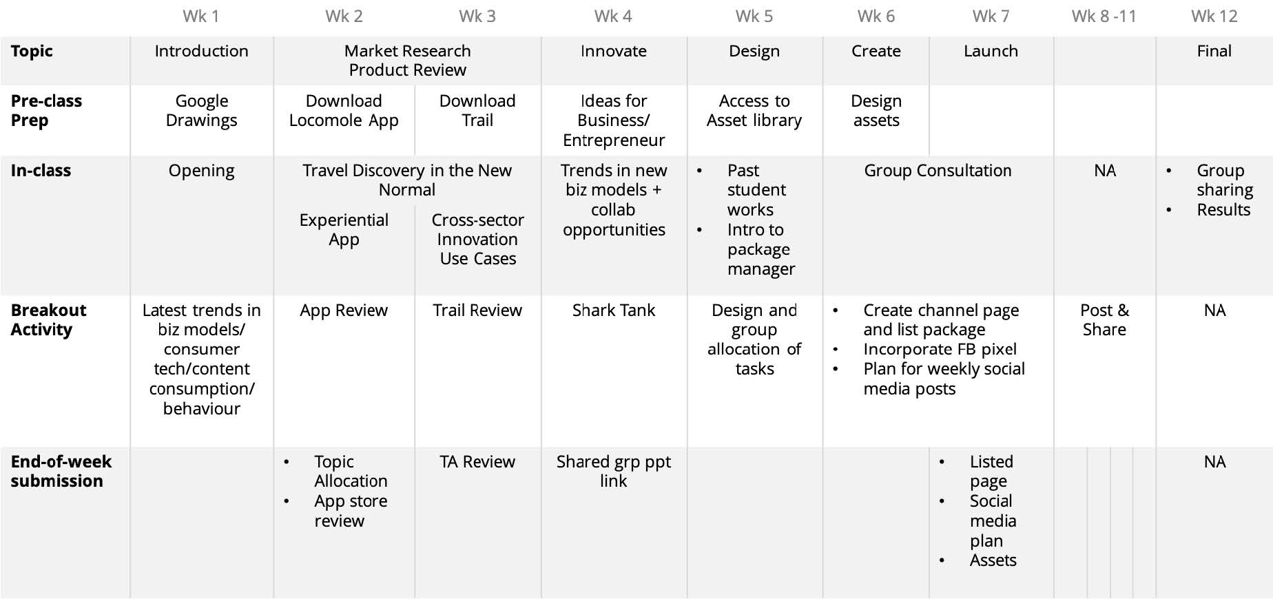 project timeline